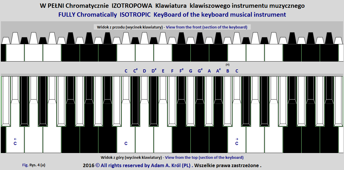 Keyboard layout of chromatically isotropic musical keyboard | Ukad klawiatury na chromatycznie izotropowej klawiaturze klawiszowych instrumentw muzycznych